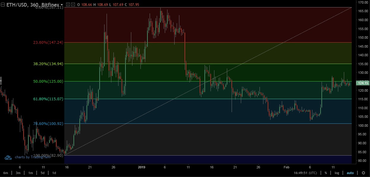 fibonacci retracement for crypto