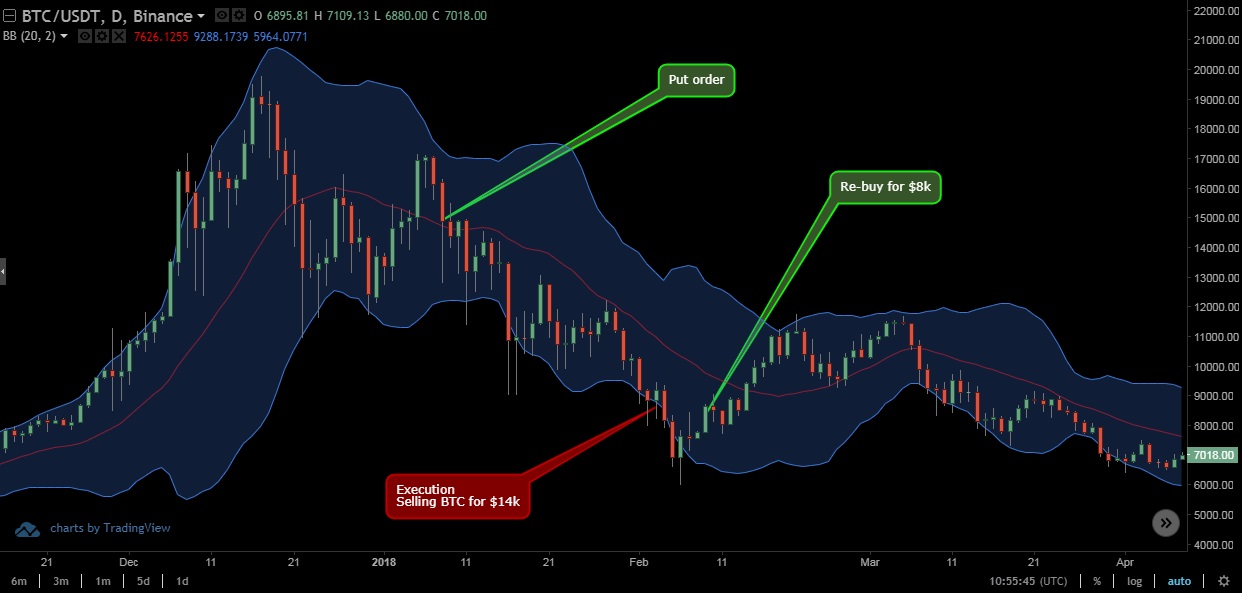 Bear market binary options trading
