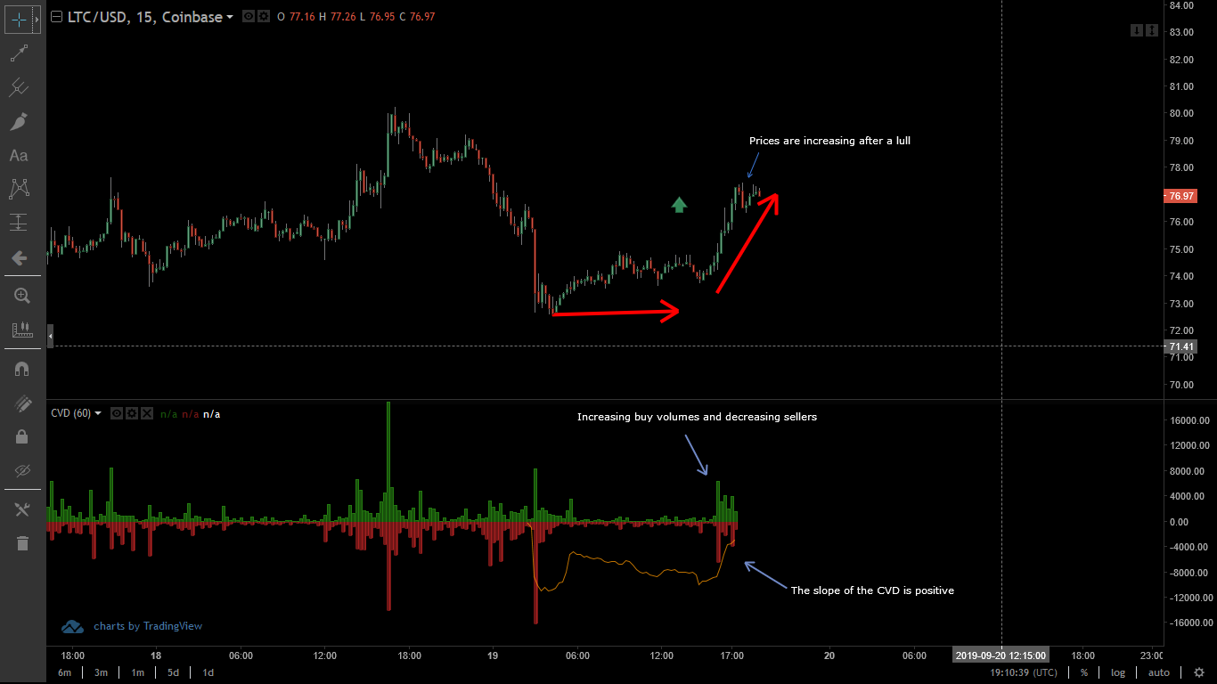 cvd crypto