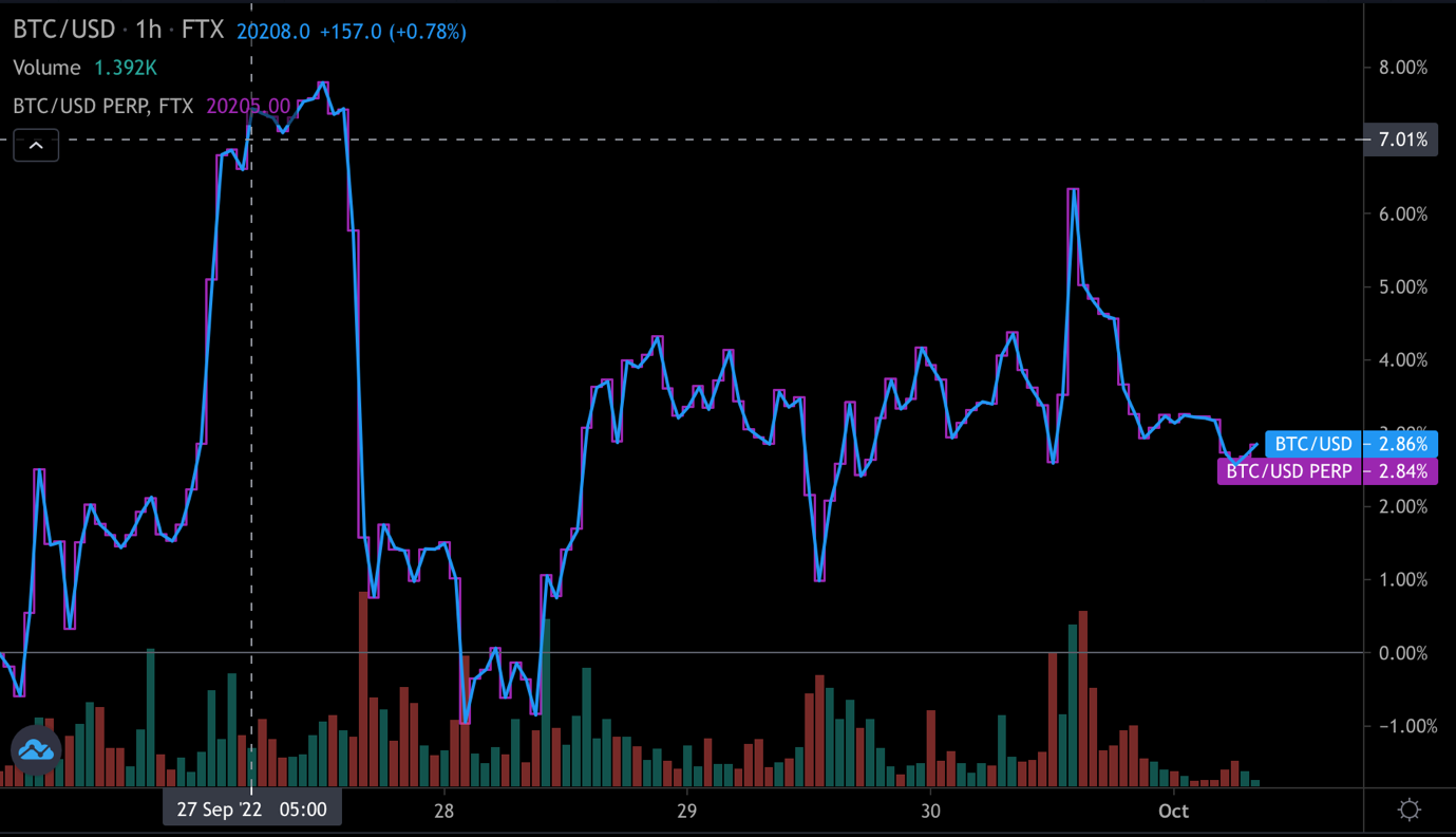 perp crypto price