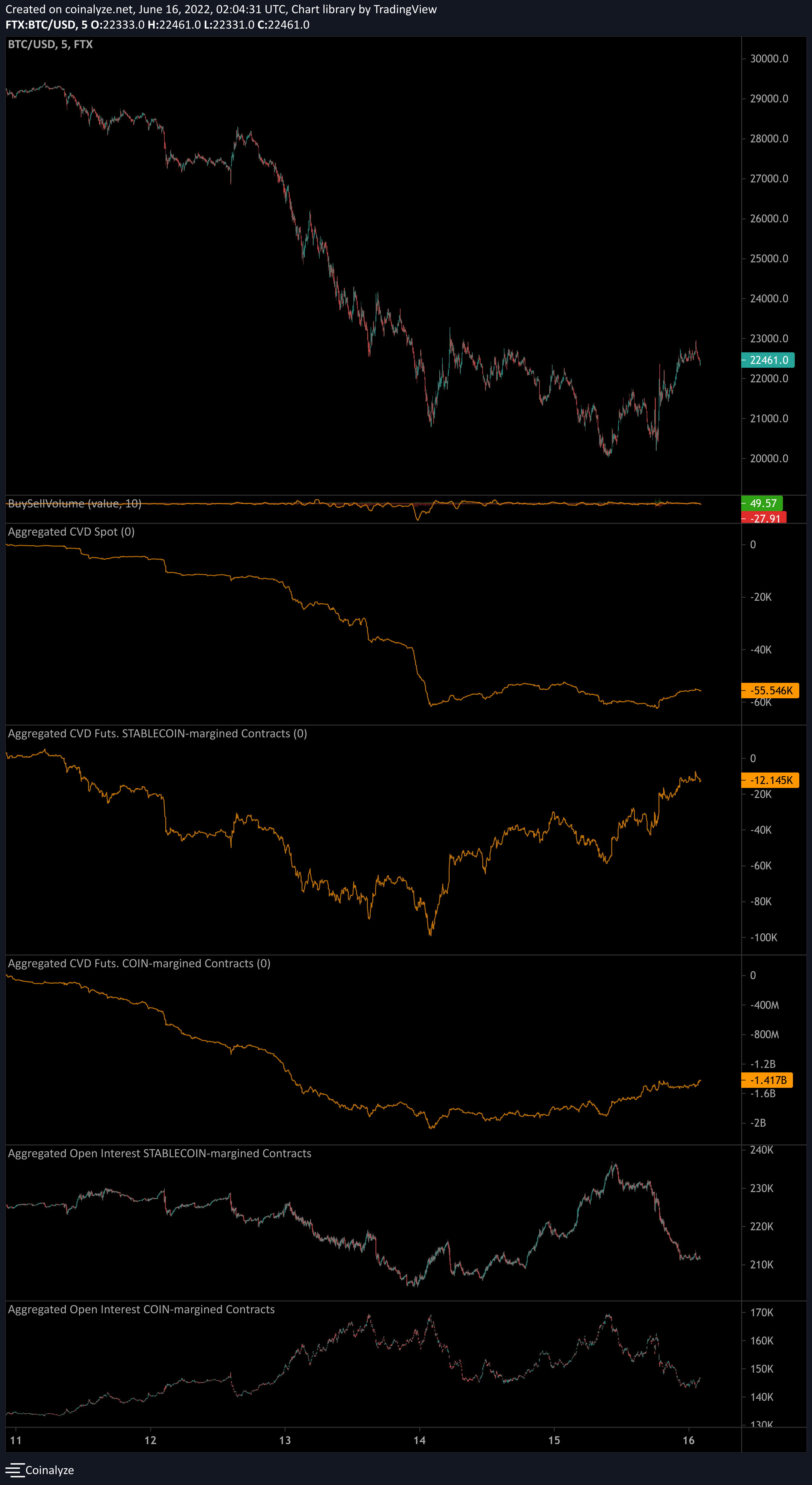 People in this sub need to be aware of what a short covering rally is :  r/CryptoCurrency