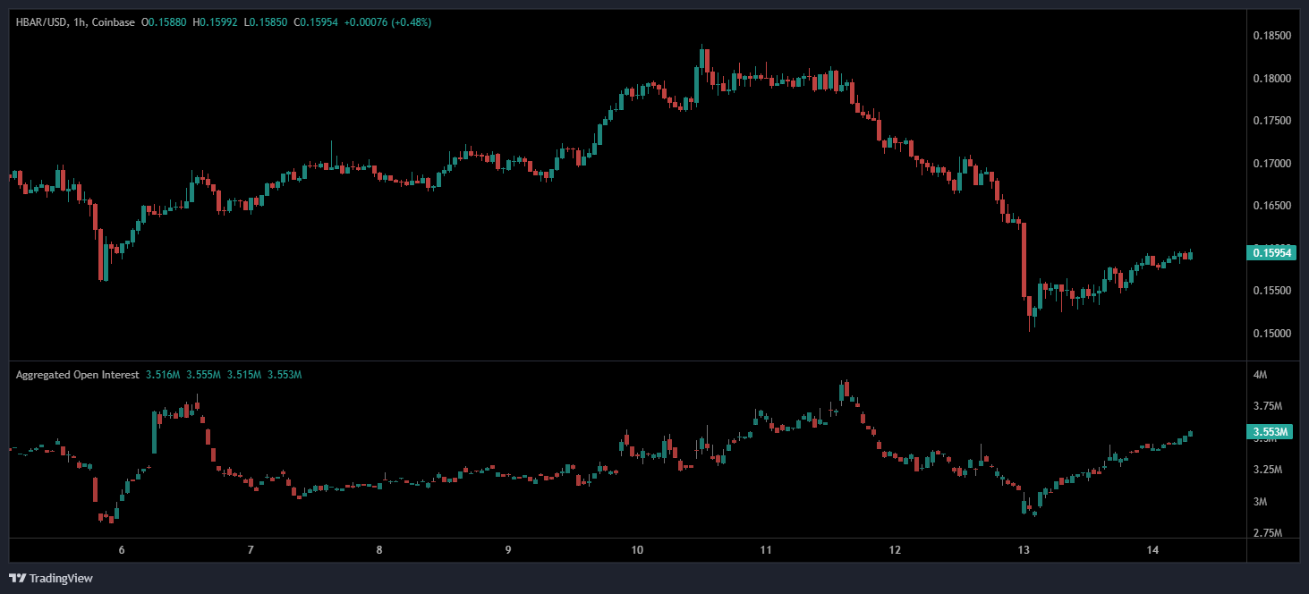 Hedera Price Prediction: Signs of Strength Emerge as HBAR Rebounds from  Weekly Lows - Brave New Coin